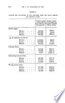 Journal - Chemical Society, London book cover